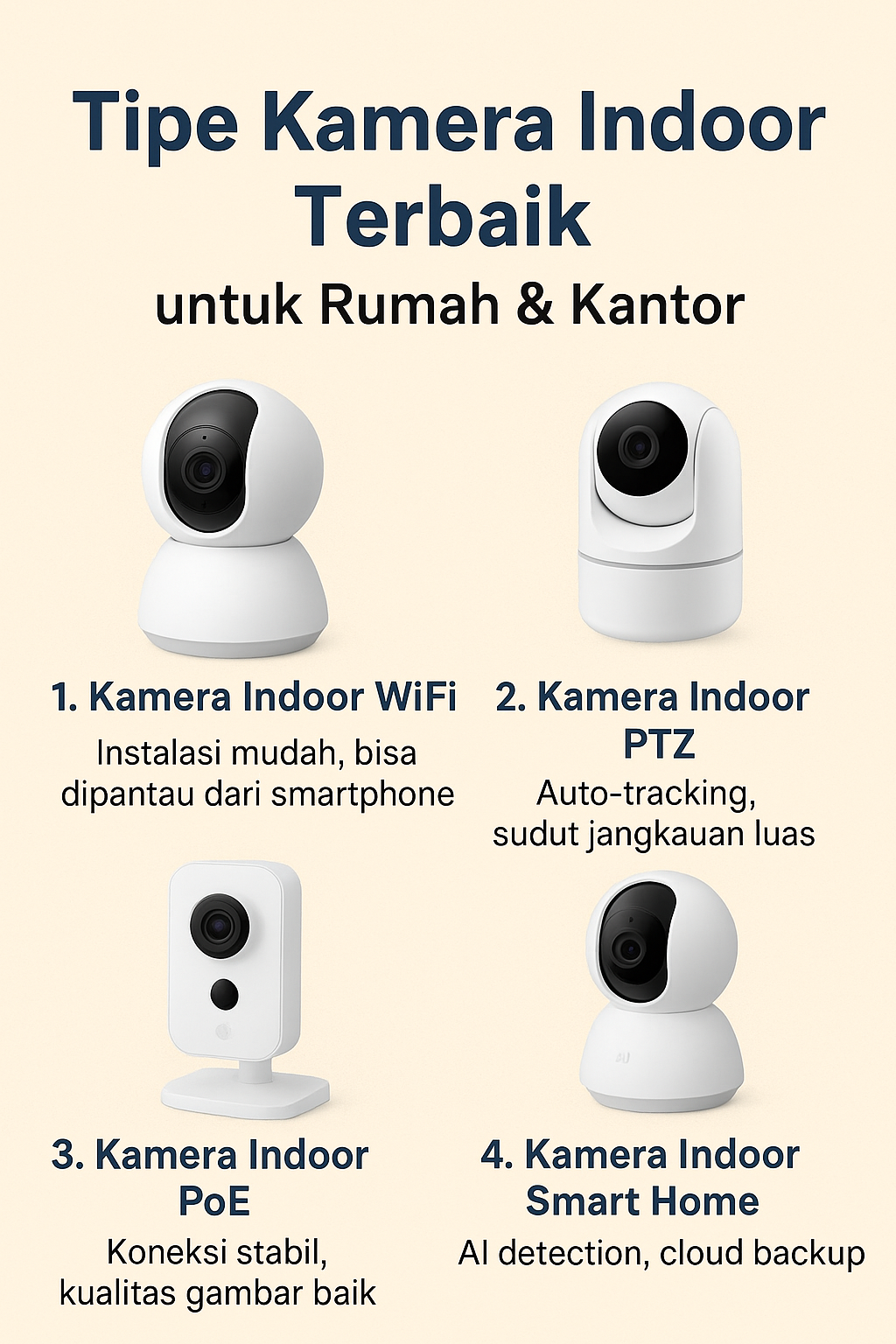 CCTV Indoor Malang